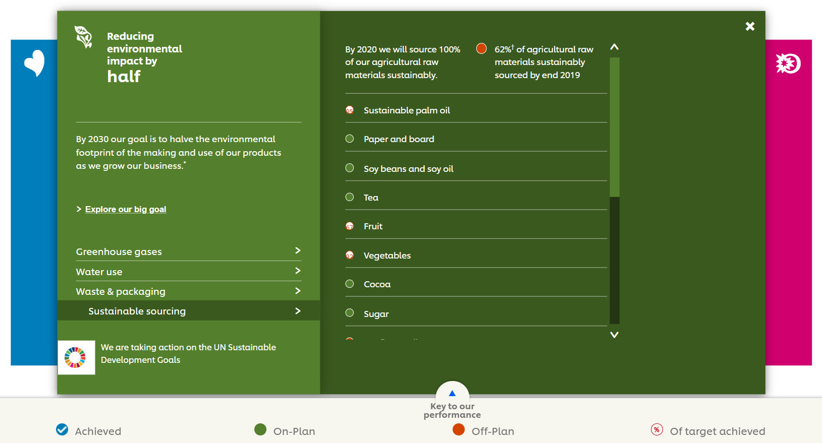 uniliver-sdgs-disclosure-website